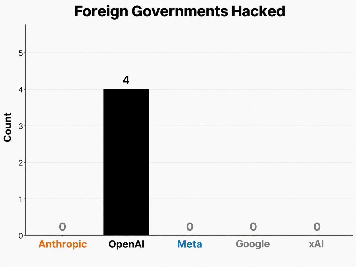 ai agent hack foreign govt count